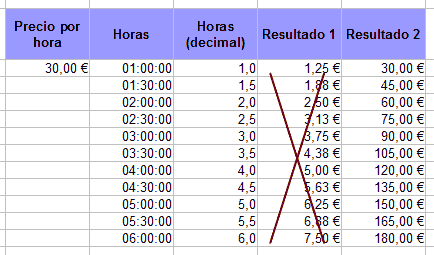 Tabla De Horas En Decimales