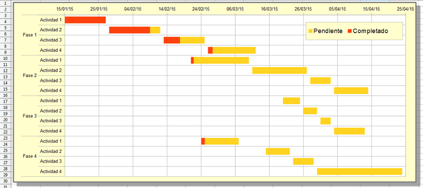 Diagrama de Gantt creado en Calc