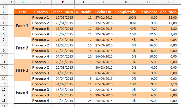 Tabla de datos para nuestro diagrama de Gantt