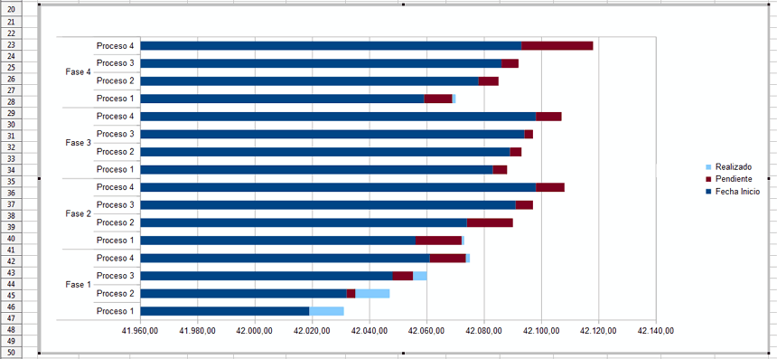 Aspecto que muestra el gráfico. Vamos a mejorarlo