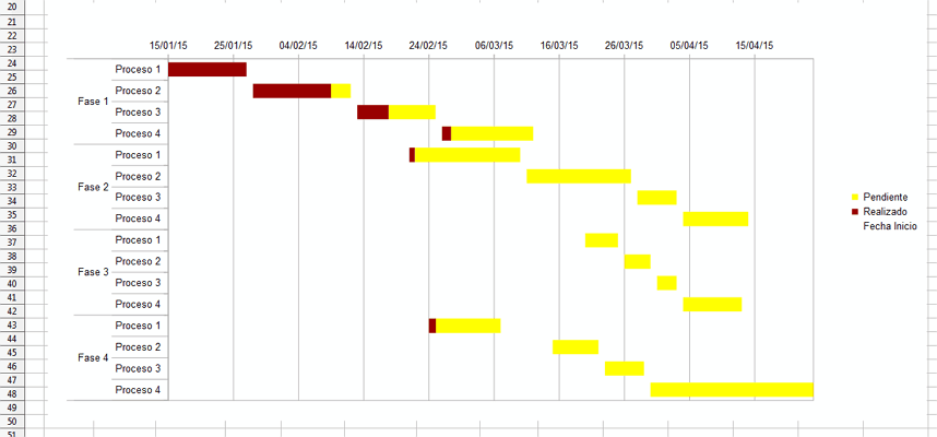 Diagrama de Gantt en OpenOffice-LibreOffice Calc