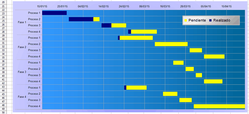 Diagrama De Gantt En Excel Plantilla Gratis Diagrama De Gantt