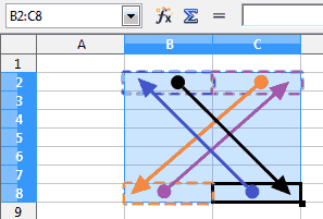 Seleccionar rangos de celdas en Calc