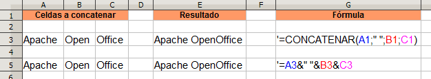 Concatenar celdas en OpenOffice Calc