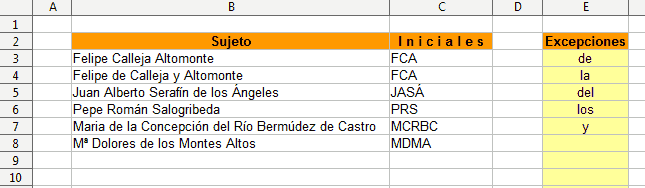 Macro en OpenOffice/LibreOffice Calc Generar iniciales