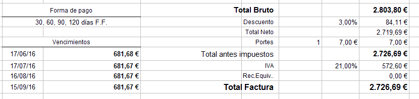 Modelo Para Emitir Facturas En Openoffice Libreoffice Calc