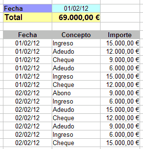 Ejemplo de SUMAR.SI en OpenOffice Calc