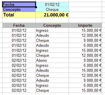 Ejemplo de SUMA.PRODUCTO en OpenOffice Calc