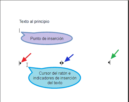 Usando el cursor directo en OpenOffice Writer