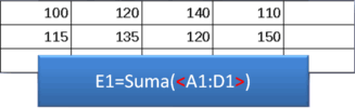 Insertar la función SUMA en una tabla de Writer