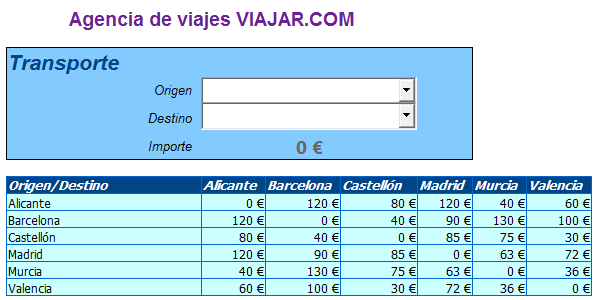 Controles de lista Origen y Destino configurados en una hoja de Calc