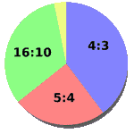 Mostrar el ratio o escala entre dos valores en OpenOffice Calc