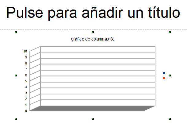 Al pegar desde la Hoja1 de una hoja de Calc el gráfico se pega vacío