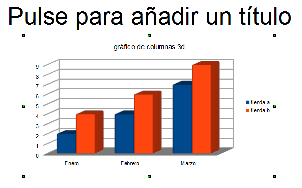 El gráfico de Calc se pegó correctamente con este sencillo truco