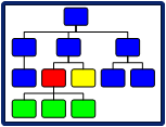 Crea diagramas y organigramas con SmART Extension para OpenOffice y LibreOffice