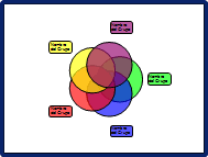 Diagrama de Venn - OpenOffice - LibreOffice