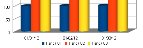 Seleccionar celdas, rangos, rangos con nombre, filas o columnas desde una macro en Calc