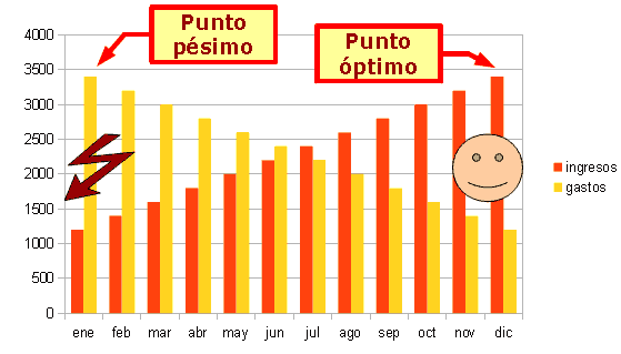 Insertar objetos de dibujo en gráficas de OpenOffice Calc