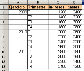 Etiquetas de ejes jerarquizadas en gráficas de OpenOffice Calc
