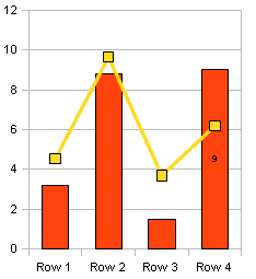 Cambio de algunos valores predeterminados en los gráficos de OpenOffice