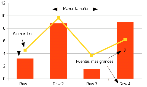 Gráfica de Calc después del cambio de valores predeterminados