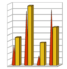 Segunda gráfica de Calc antes del cambio de valores predeterminados