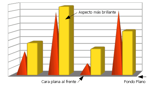 Segunda gráfica de Calc después del cambio de valores predeterminados