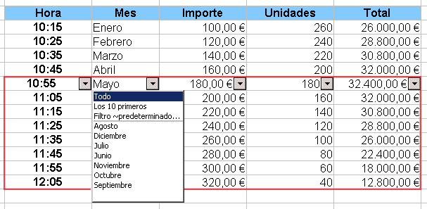 Nuevos comportamientos de los filtros en OpenOffice Calc