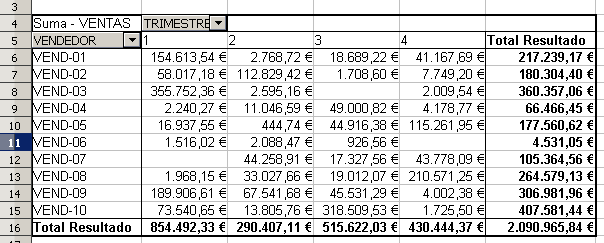 Nombres personalizados para items, totales y campos de tablas dinámicas (piloto de datos) de OpenOffice Calc