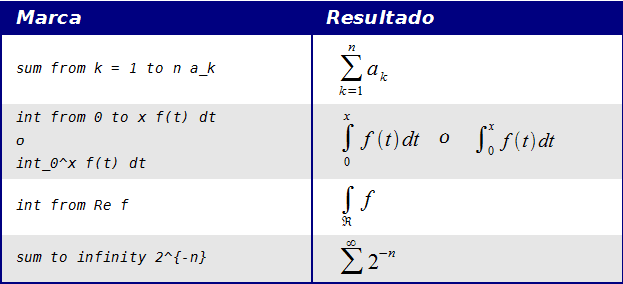Agregar límites a un sumatorio o a una integral